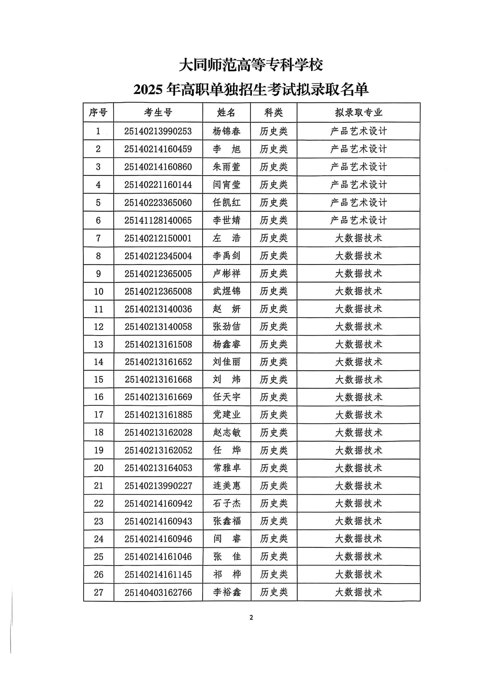 2025年高职单独招生考试拟录取名单公示_01.png