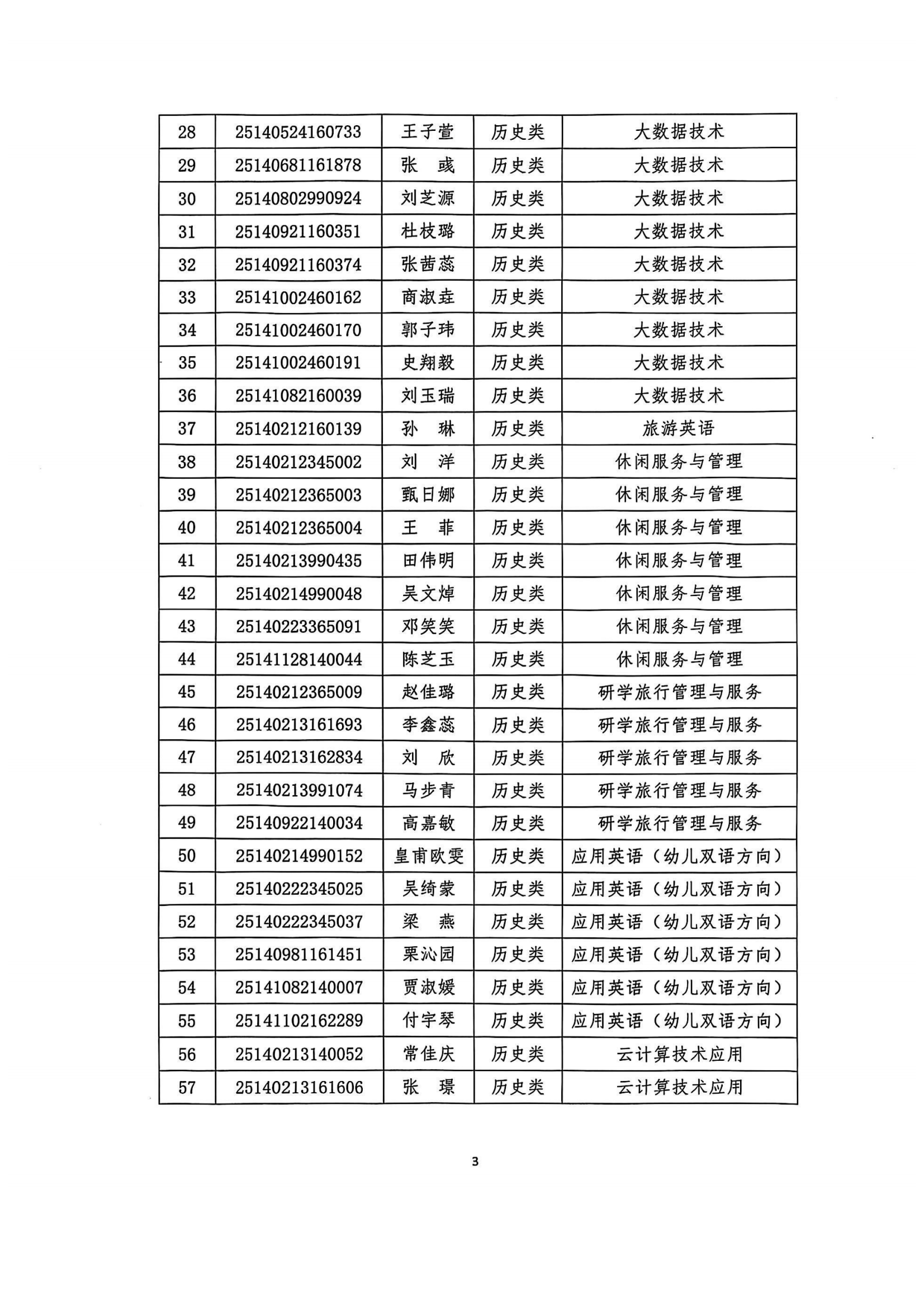 2025年高职单独招生考试拟录取名单公示_02.png