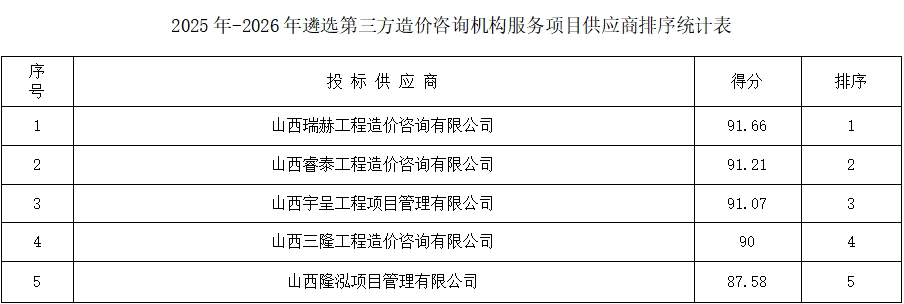 第三方造价机构结果.png