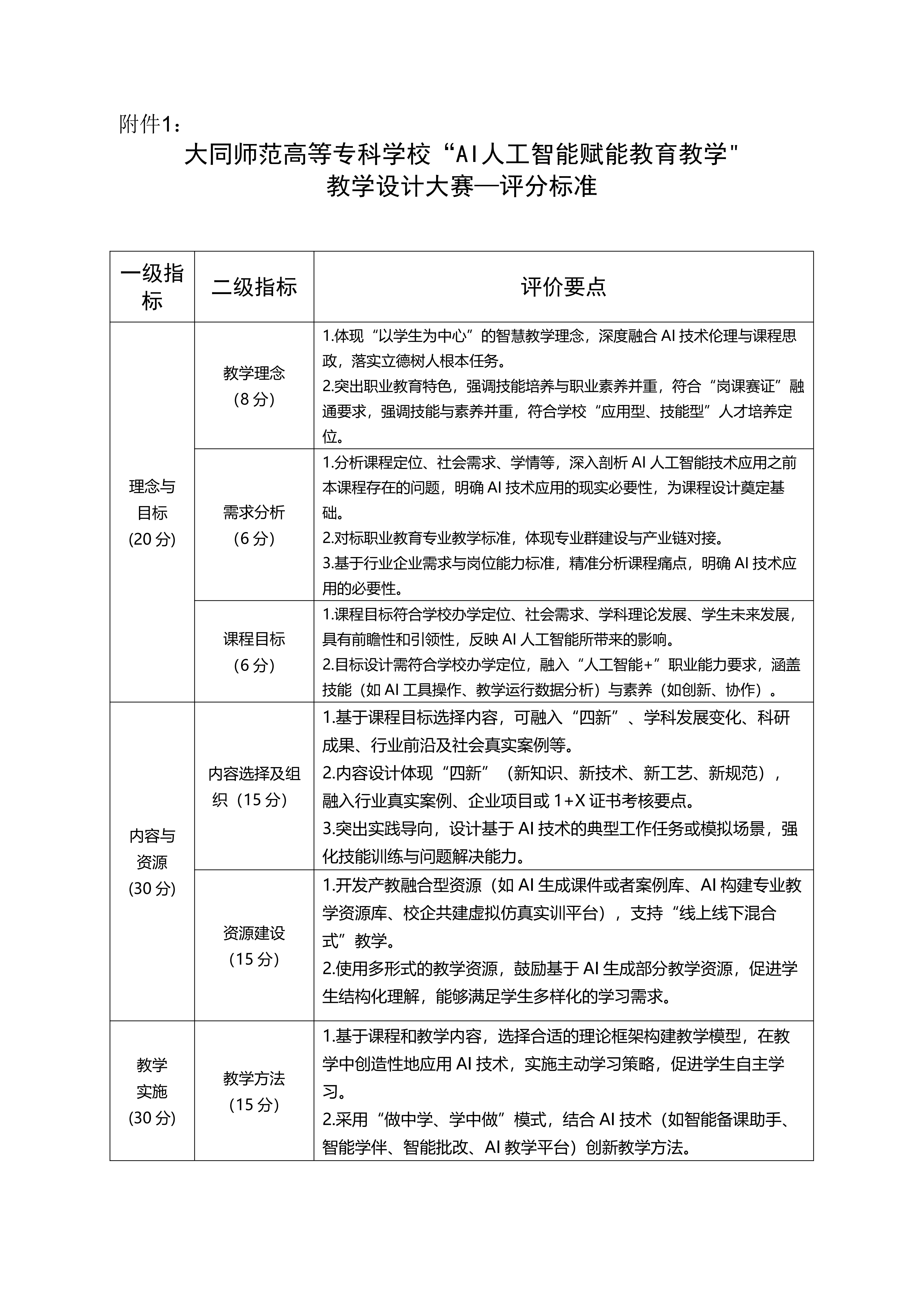 关于举办2026年度大同师范高等专科学校技术赋能教学创新大赛的通知_03.png