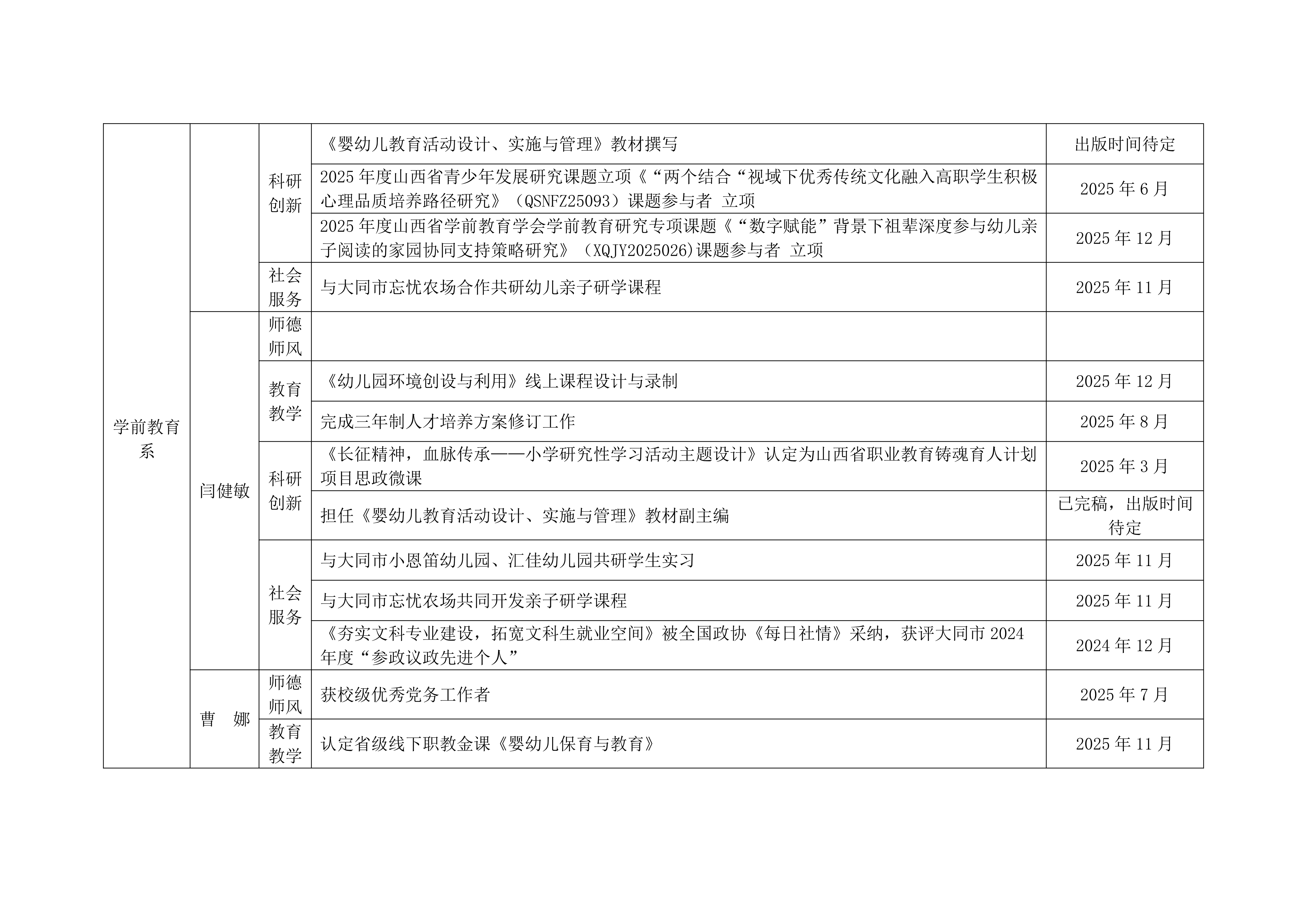 关于2025年学校教学团队工作的通报_25.png
