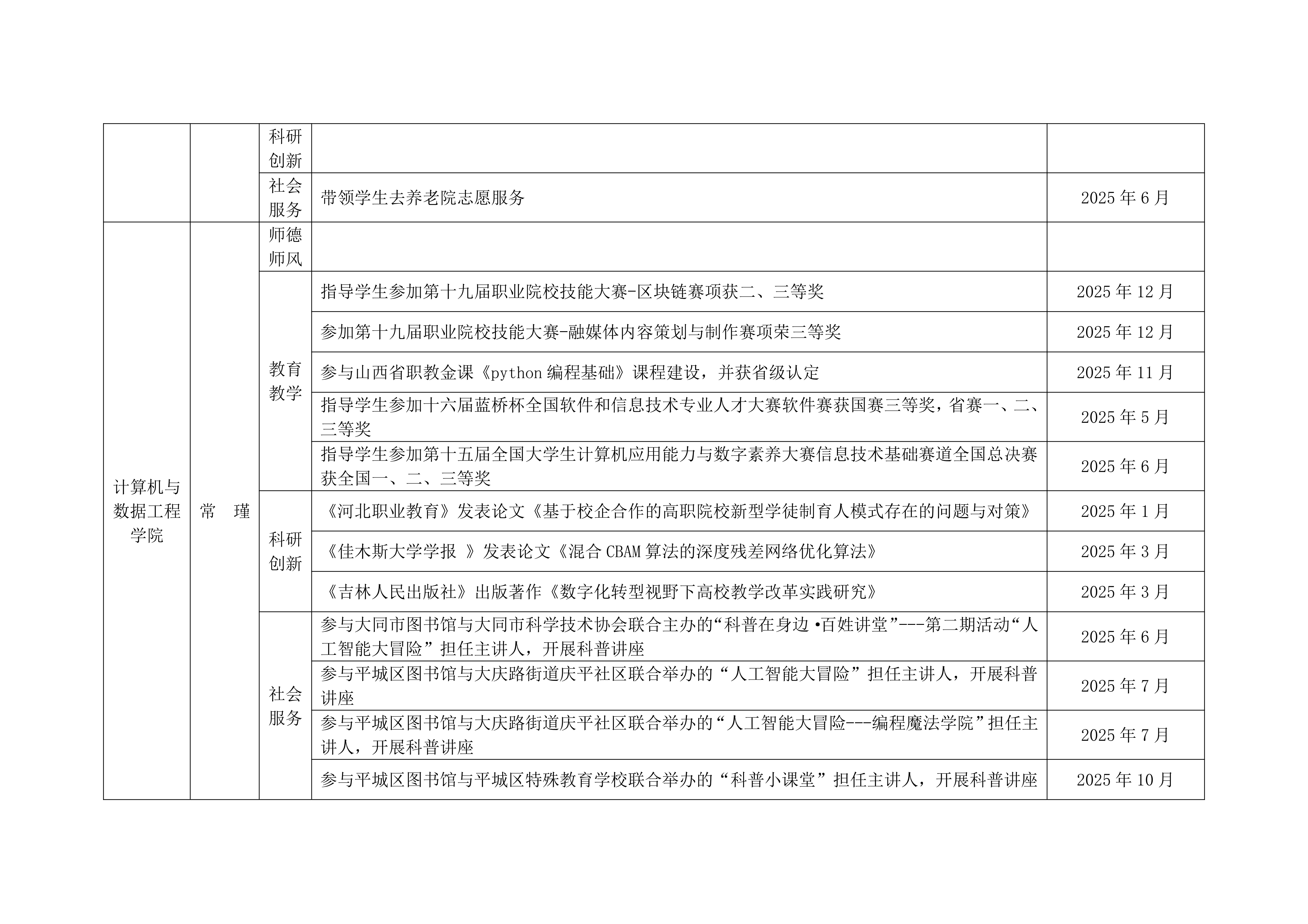 关于2025年学校教学团队工作的通报_26.png