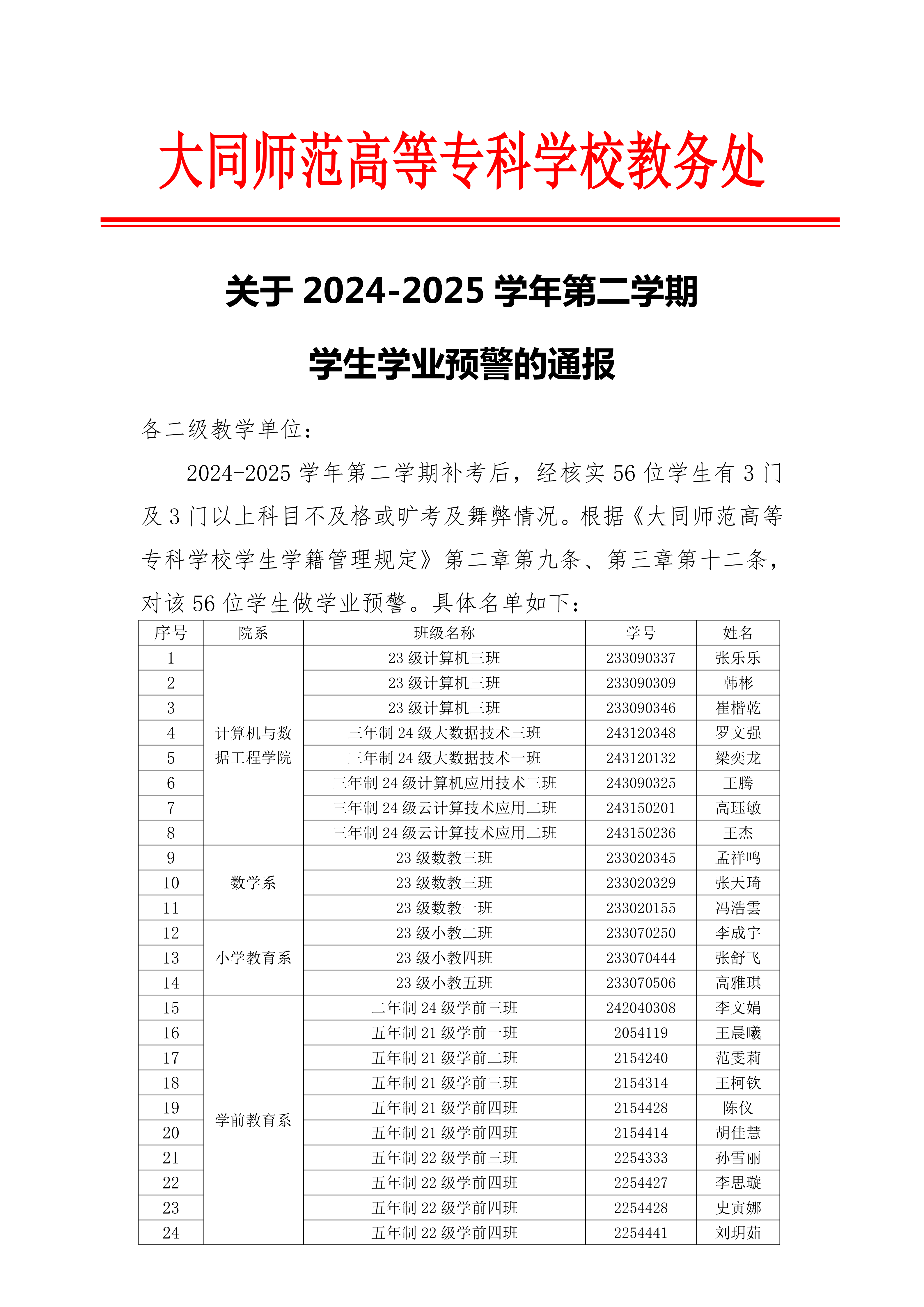 关于2024-2025学年第二学期学生学业预警的通报_01.png