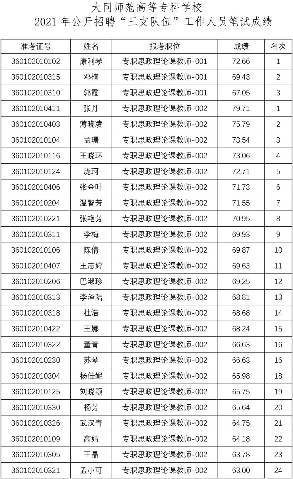 笔试成绩公告-2.jpg