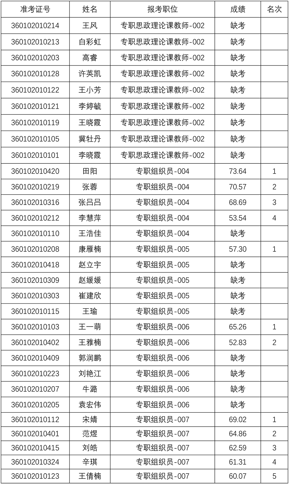 笔试成绩公告-4.jpg