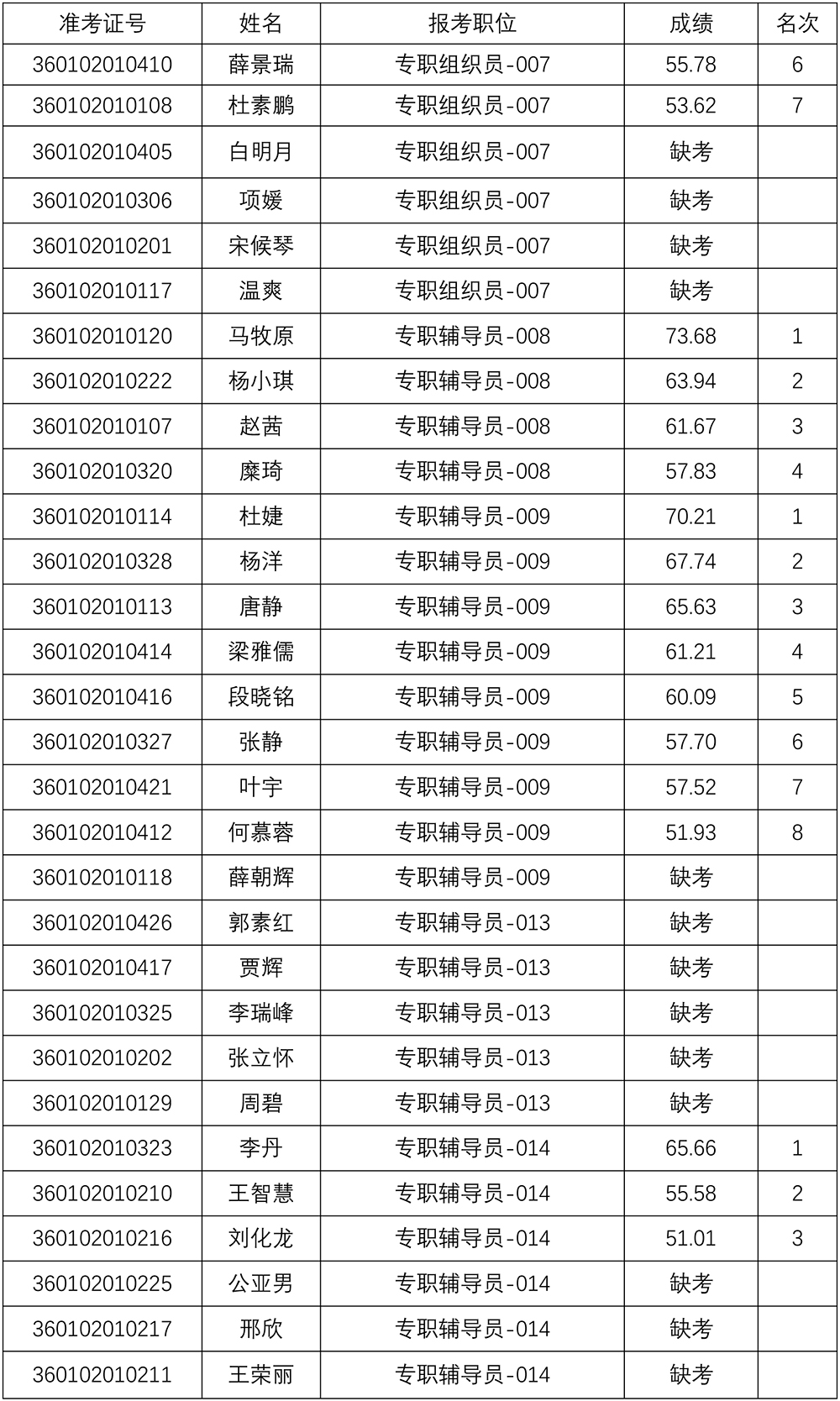 笔试成绩公告-5.jpg