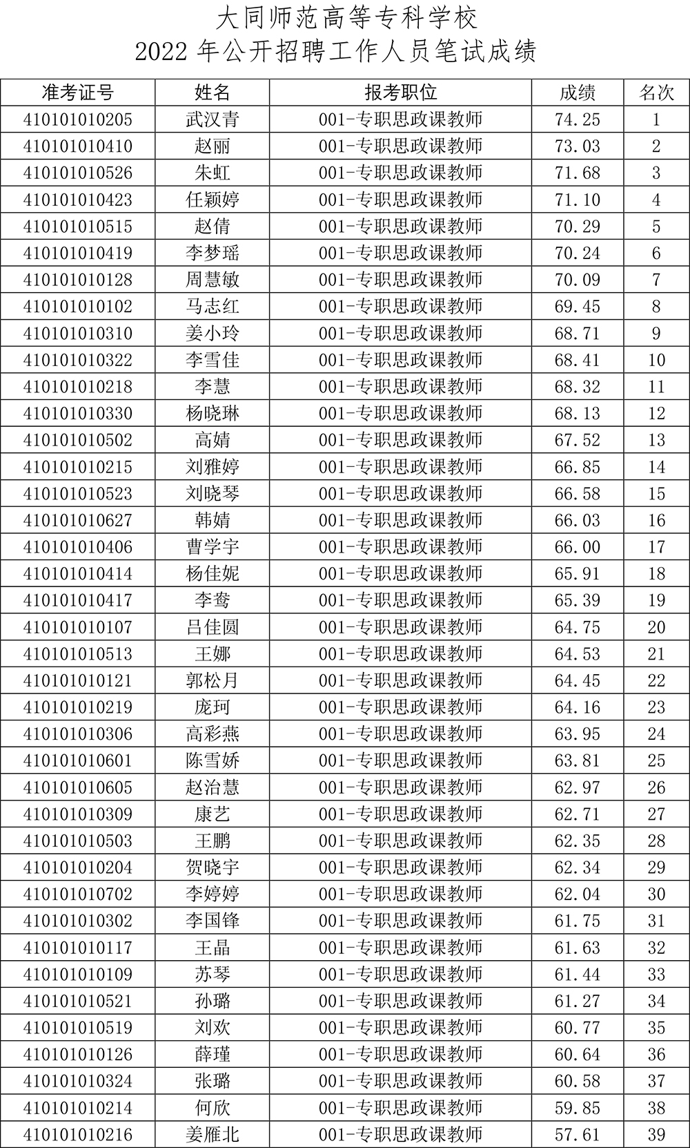 笔试成绩公告-2.jpg