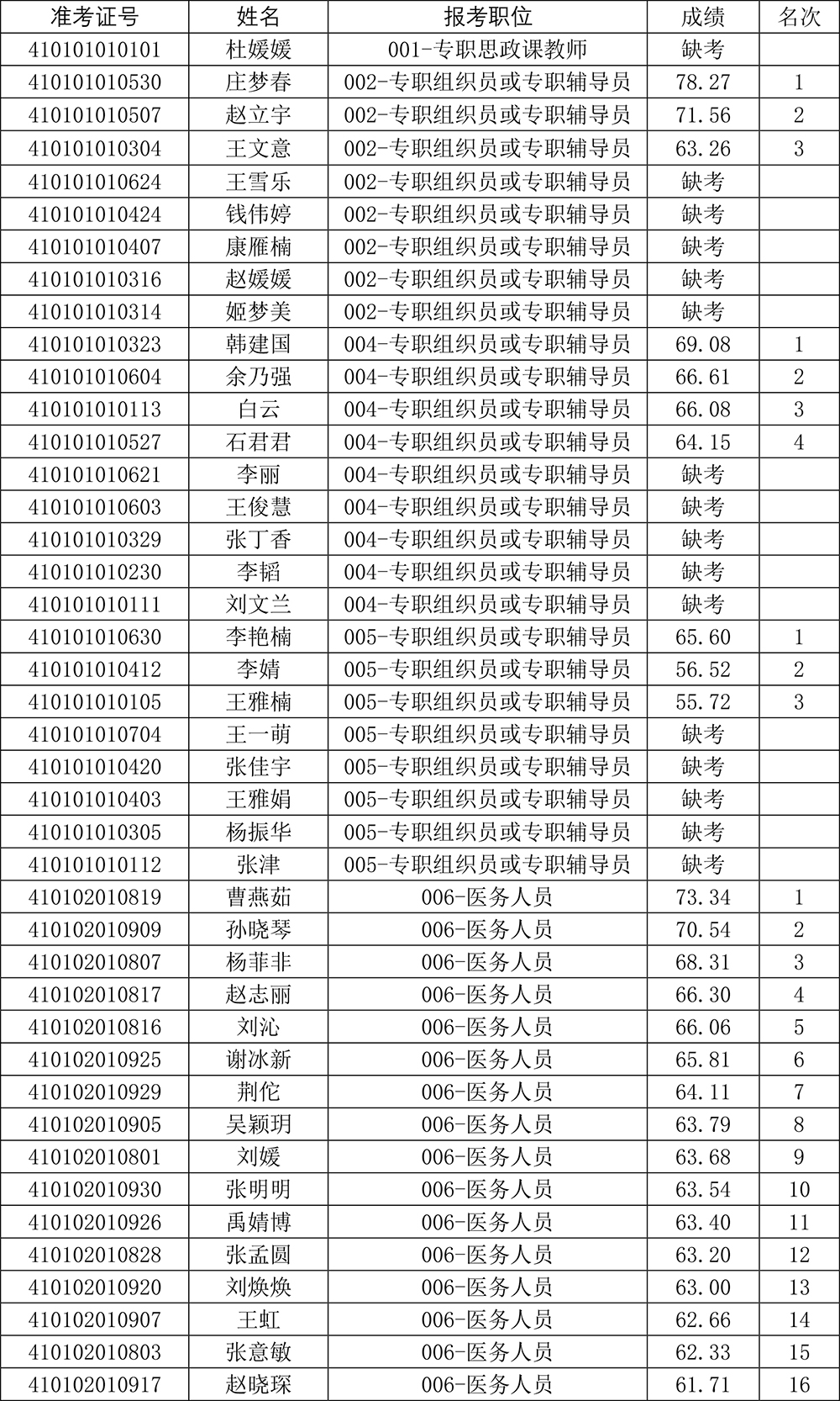 笔试成绩公告-4.jpg