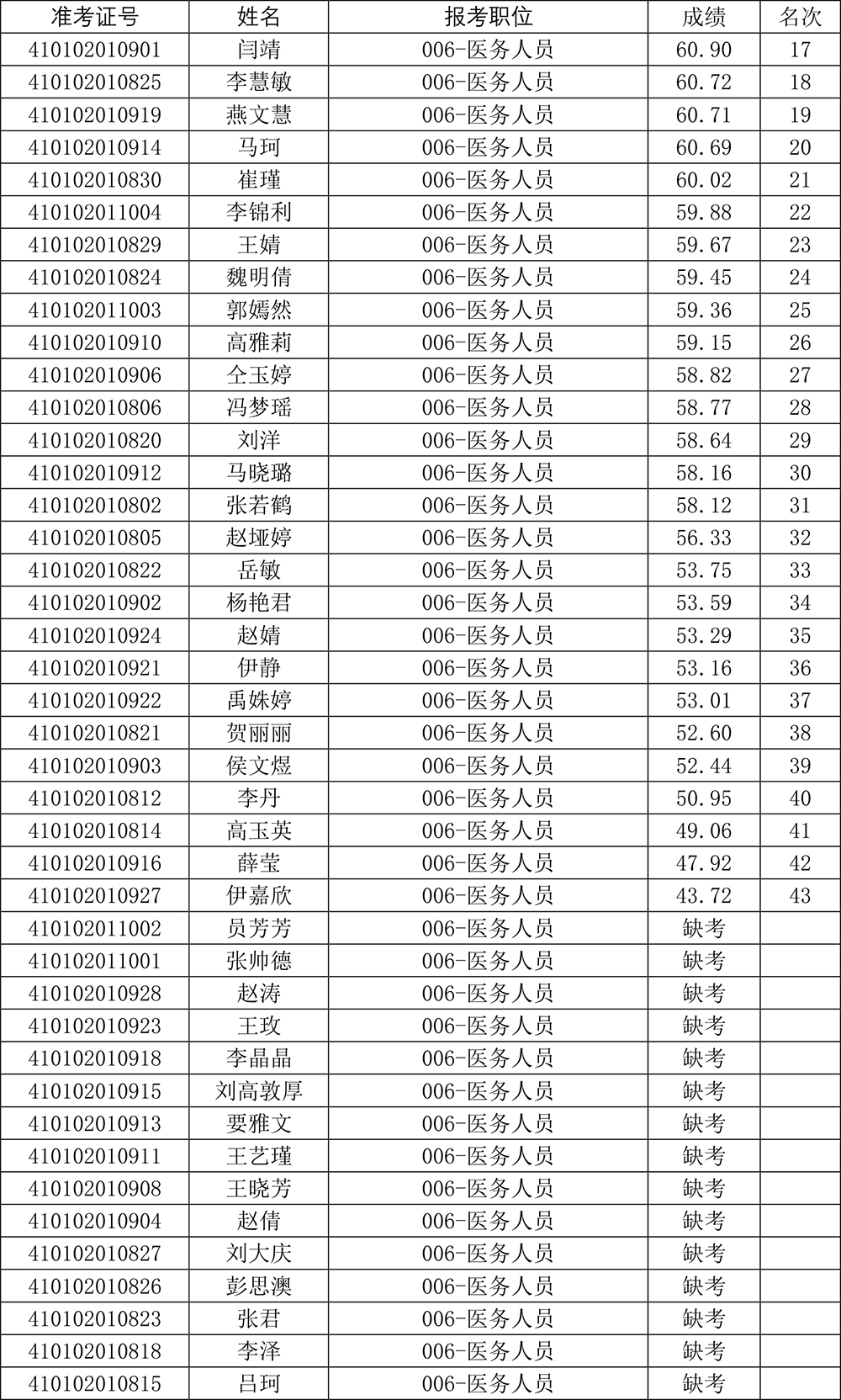 笔试成绩公告-5.jpg