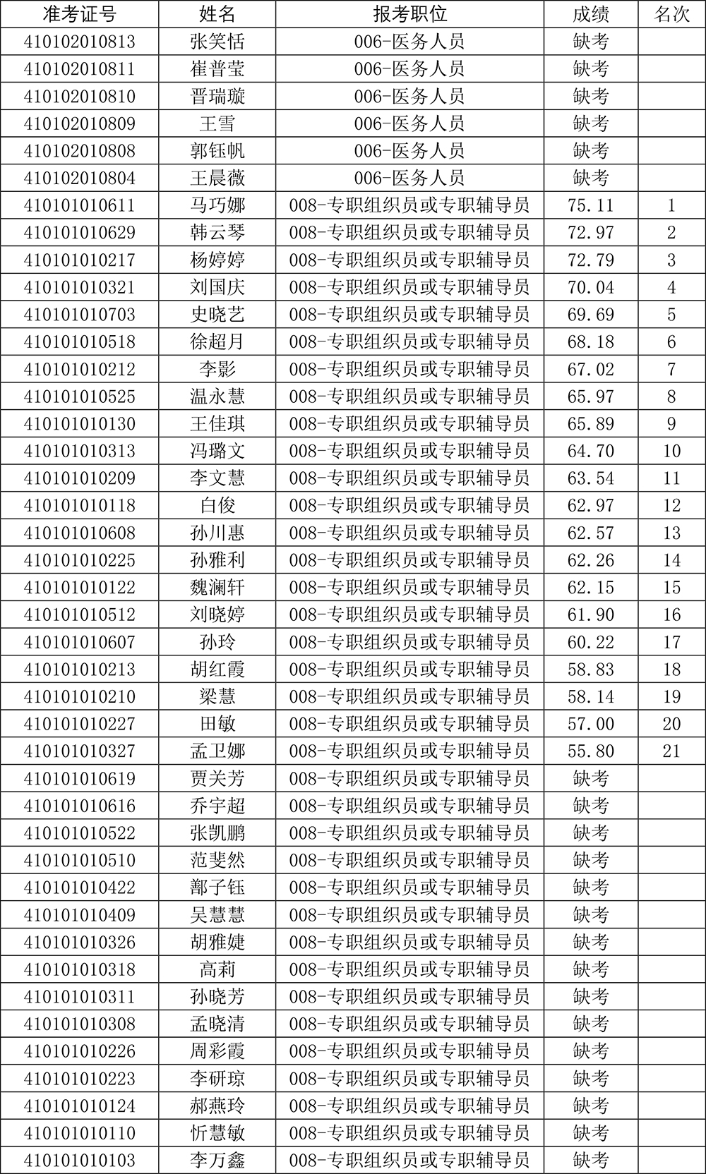 笔试成绩公告-6.jpg