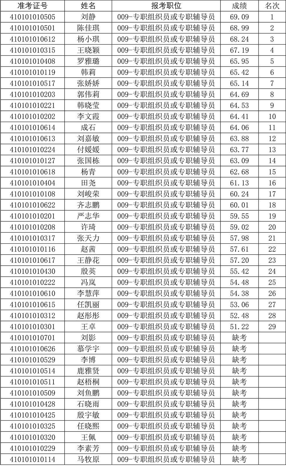 笔试成绩公告-7.jpg
