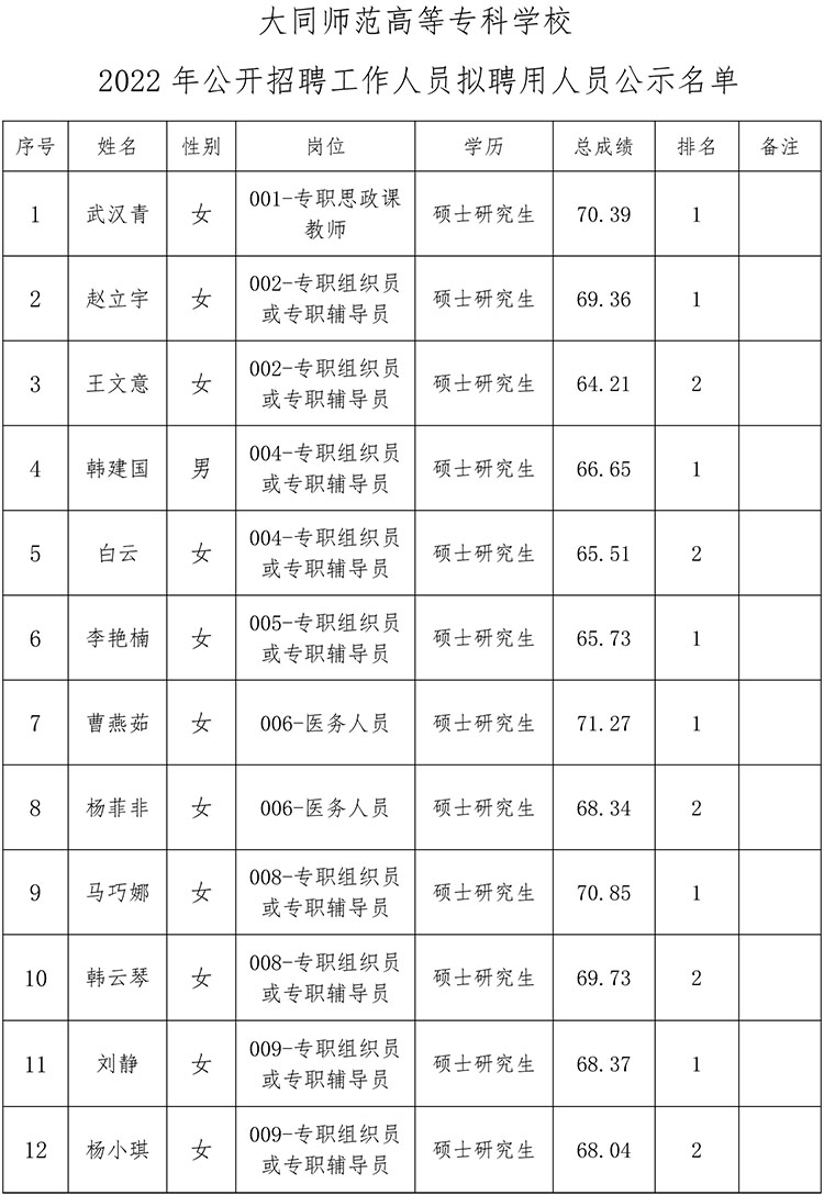 2022招聘拟录用公示-2.jpg