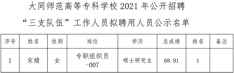 宋婧拟录用公示(1)-2.jpg