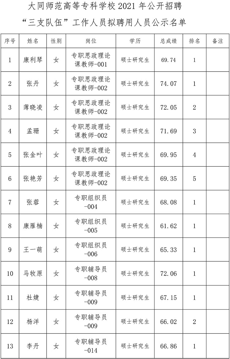 2021招聘拟录用公示(1)-2.jpg