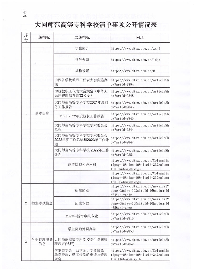 大同师范高等专科学校2022年信息公开年度报告-7.jpg