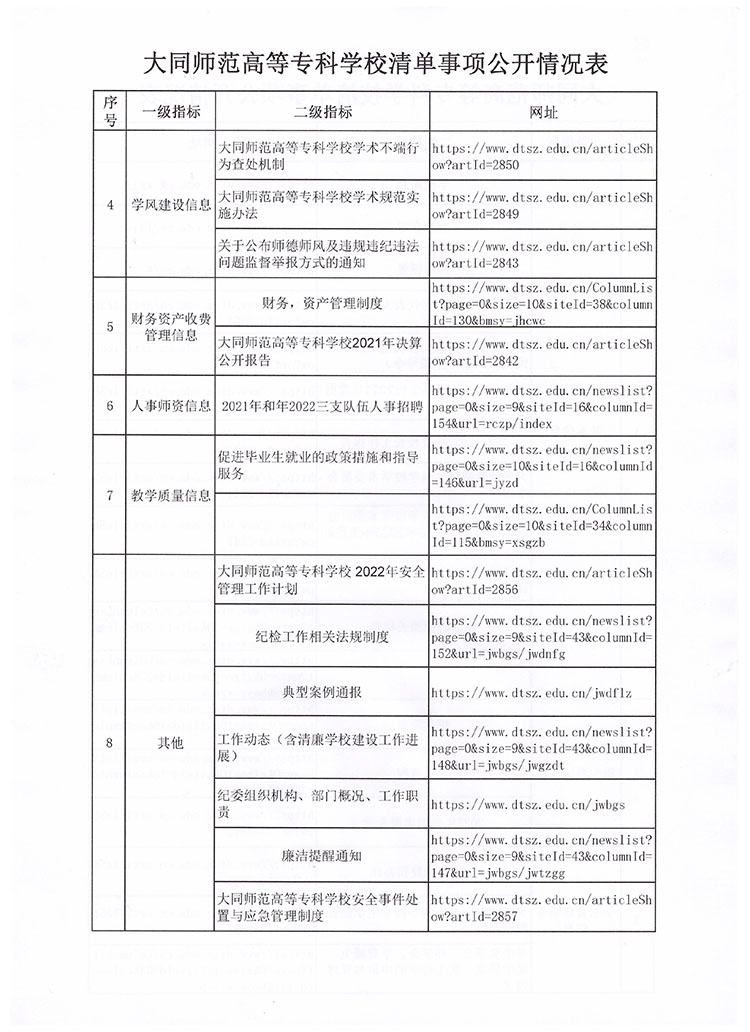 大同师范高等专科学校2022年信息公开年度报告-8.jpg