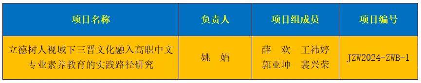 我校1项教育部职业院校教育教指委研究课题获立项2.jpg
