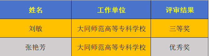 教师获奖截图.png