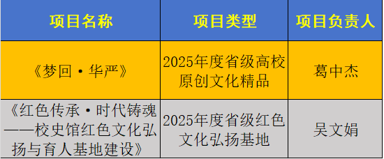 获批立项名单.png
