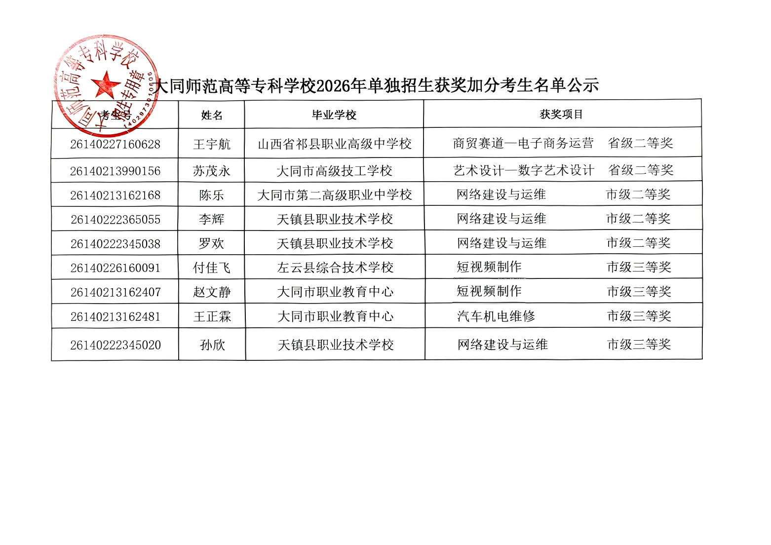 大同师范高等专科学校2026年单独招生获奖加分考生名单公示_01(1).png