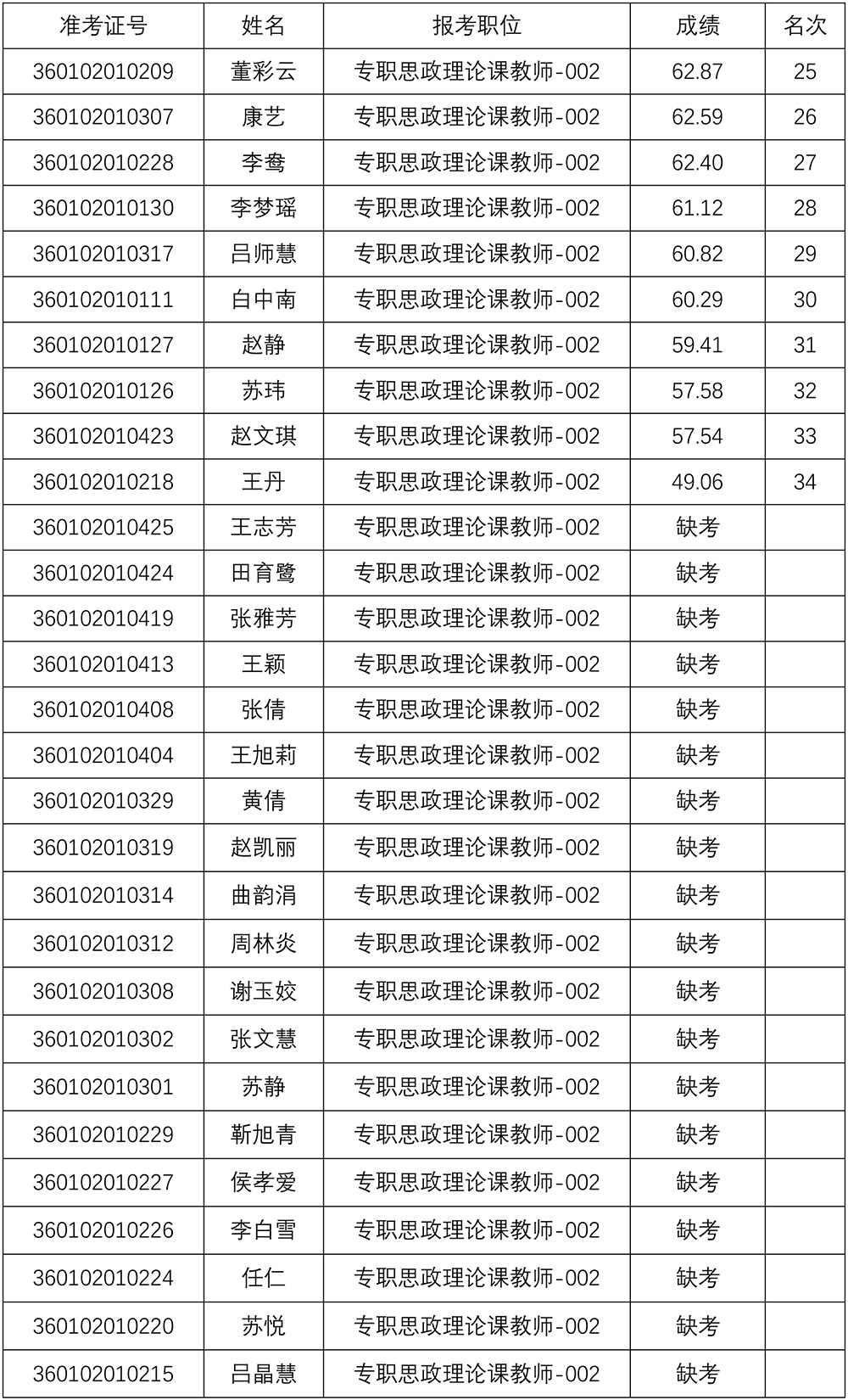 笔试成绩公告-3.jpg