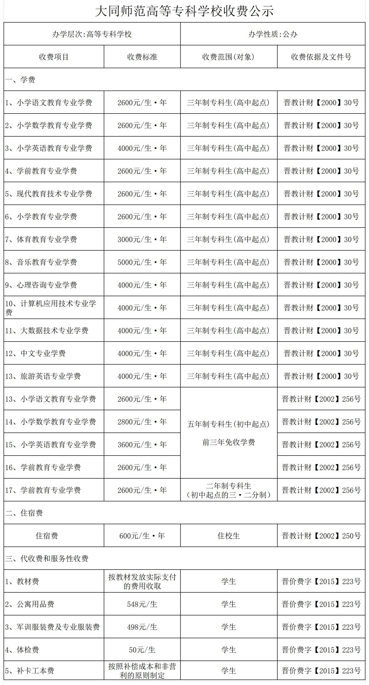 大同师范高等专科学校收费公示（2023年）(1)_收费公示.jpg