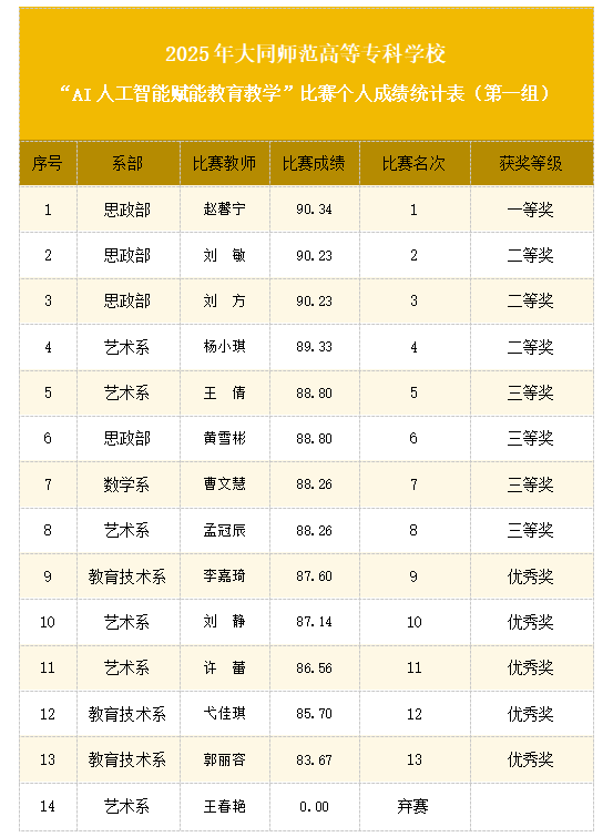 获奖表1.png