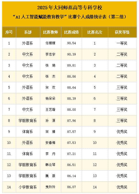 获奖表2.png