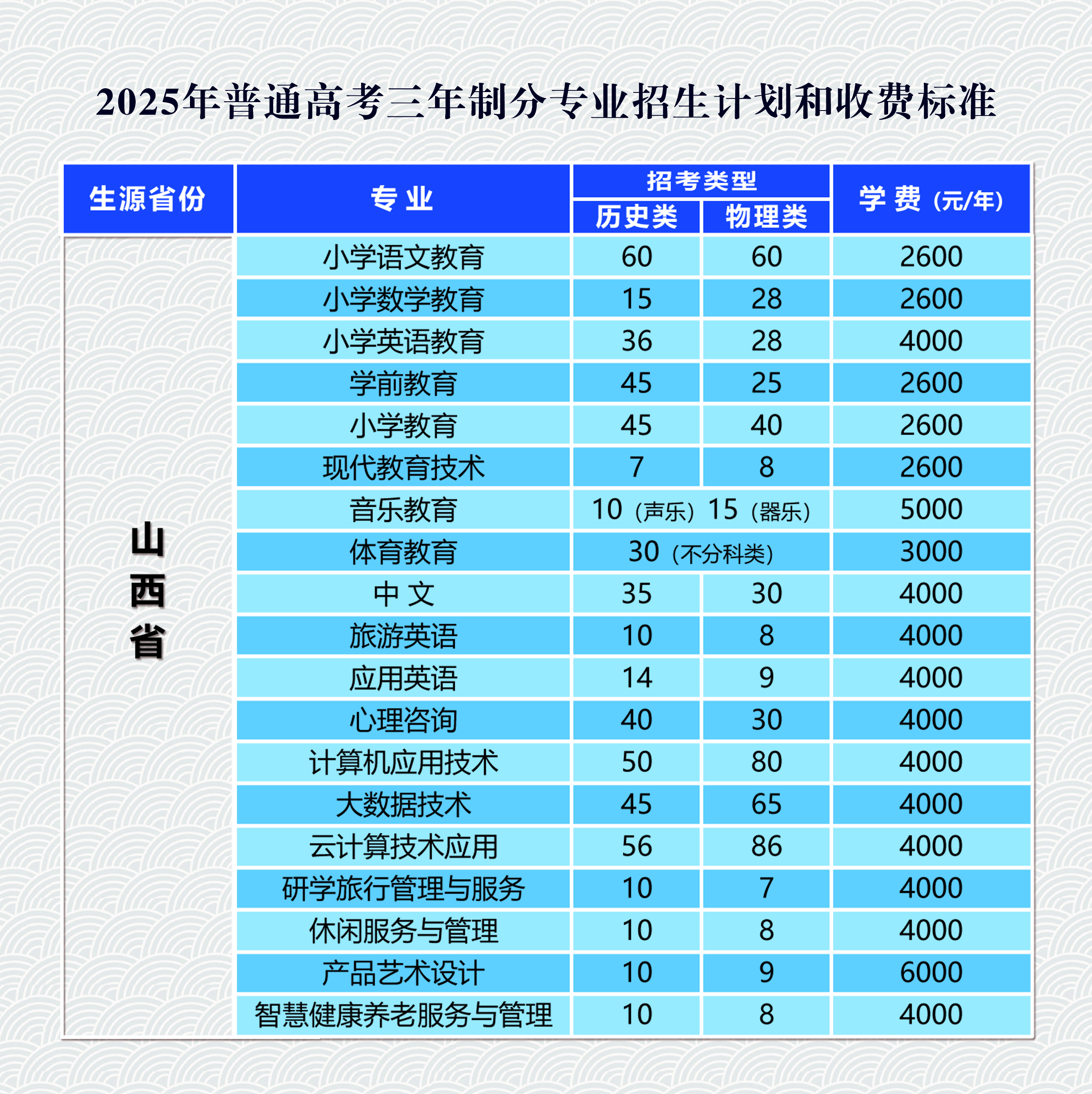 2025年普通高考三年制分专业招生计划和收费标准 拷贝.jpg