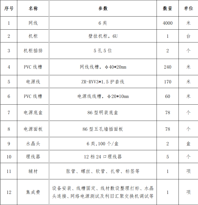 食堂售饭.png