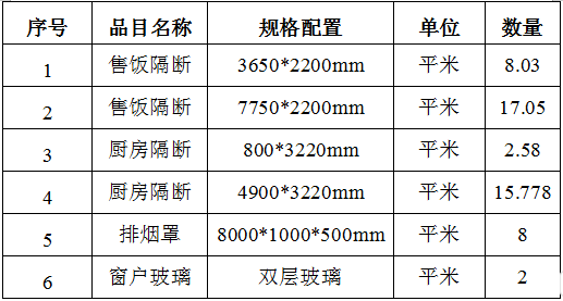 食堂售饭窗口排风.png